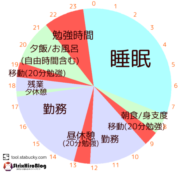 fig1-Daily-schedule-for-studying-3-hours-a-day