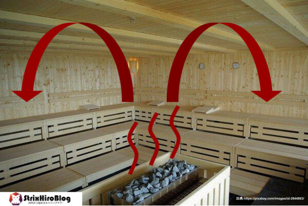 finnish-sauna-776997_640