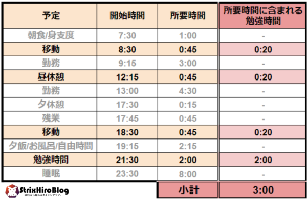 table1-Daily-schedule-for-studying-3-hours-a-day