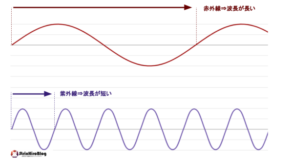 wavelength-20220903